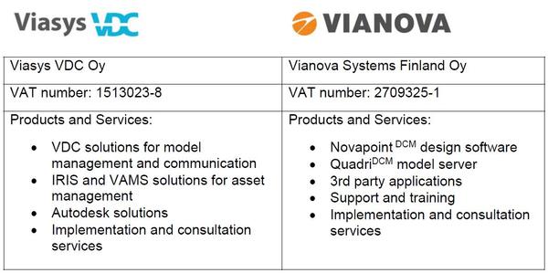 Vianova Systems Finland Oy will be divided into two companies on January 1, 2016