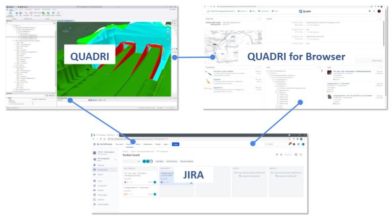Connection between Quadri desktop application, JIRA and Quadri webapplication, Quadri for Browser (WSP)